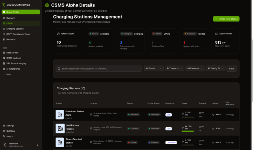 Vedecom Digital Platform Dashboard